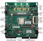 Virtex-II Pro Development System